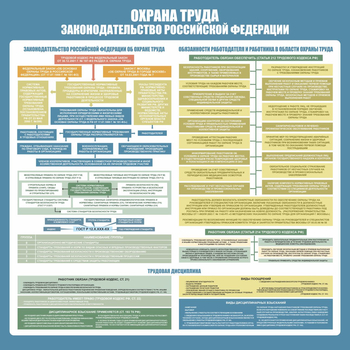 С120 Стенд ОХРАНА ТРУДА. Законодательство РФ. (1000х1000 мм, пластик ПВХ 3 мм, алюминиевый багет серебряного цвета) - Стенды - Стенды по охране труда - ohrana.inoy.org