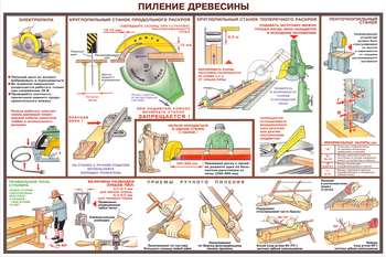 ПС09 Безопасность труда при деревообработке (ламинированная бумага, А2, 5 листов) - Плакаты - Безопасность труда - ohrana.inoy.org