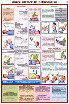 ПС02 Оказание первой помощи пострадавшим (пластик, А2, 6 листов) - Плакаты - Медицинская помощь - ohrana.inoy.org