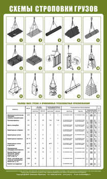 Схема строповки st04 - Схемы строповки и складирования грузов - ohrana.inoy.org