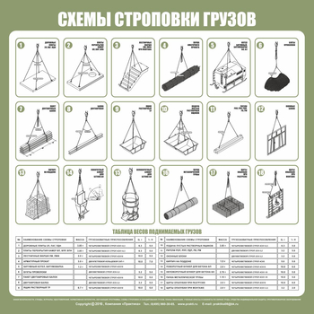 Схема строповки st09 (800х800 мм, пленка самоклеющаяся) - Схемы строповки и складирования грузов - ohrana.inoy.org