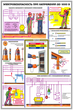 ПС28 Электробезопасность при напряжении до 1000 в (ламинированная бумага, А2, 3 листа) - Плакаты - Электробезопасность - ohrana.inoy.org